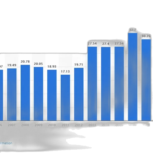blue, bar, graph, showing transparent PNG cut-out
