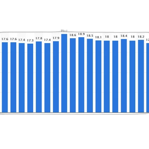 bar, chart, shows, population transparent PNG cut-out