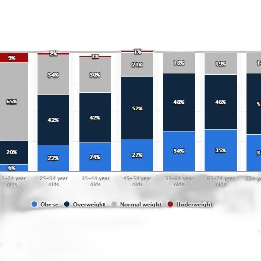blue, red, bar, graph transparent PNG cut-out