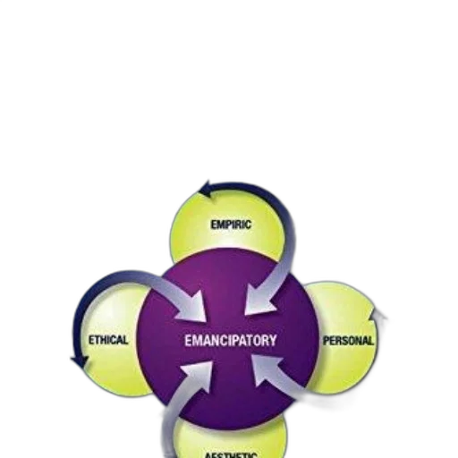 jewelry, cover, knowledge, development transparent PNG cut-out