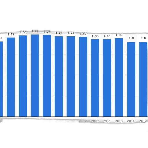 bar, chart, shows, population transparent PNG cut-out
