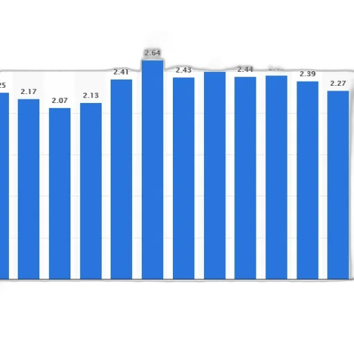 bar, chart, showing, population transparent PNG cut-out