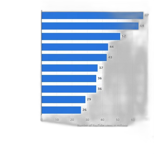 bar, graph, showing, number transparent PNG cut-out