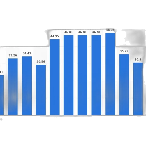 bar, graph, showing, population transparent PNG cut-out