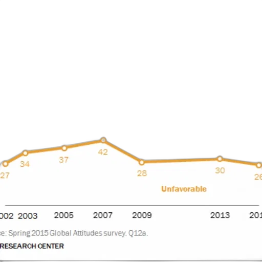 line, graph, shows, percentage transparent PNG cut-out