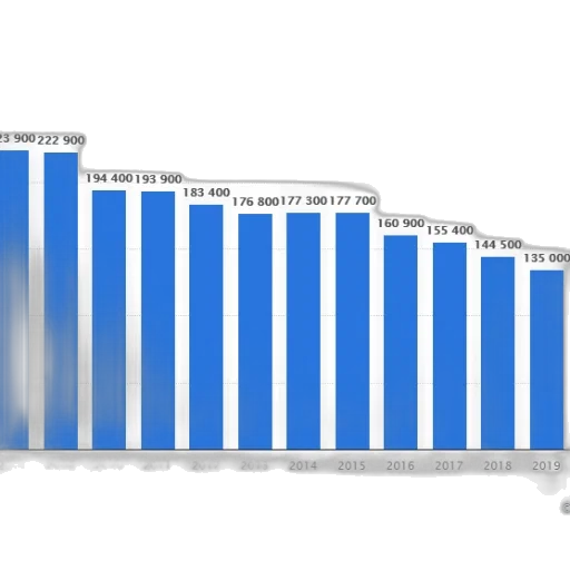 bar, graph, showing, number transparent PNG cut-out