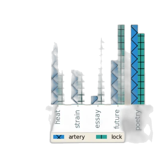 blue, pastel, bar, chart transparent PNG cut-out