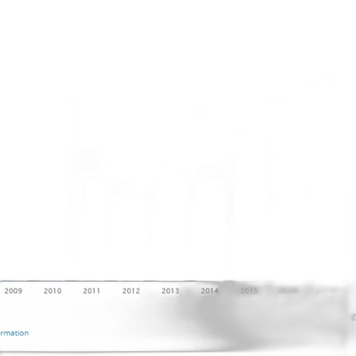 staff, bar, graph, showing transparent PNG cut-out