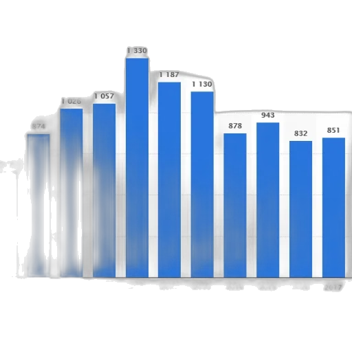bar, graph, showing, number transparent PNG cut-out