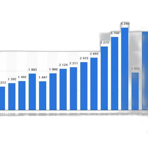 bar, chart, shows, number transparent PNG cut-out