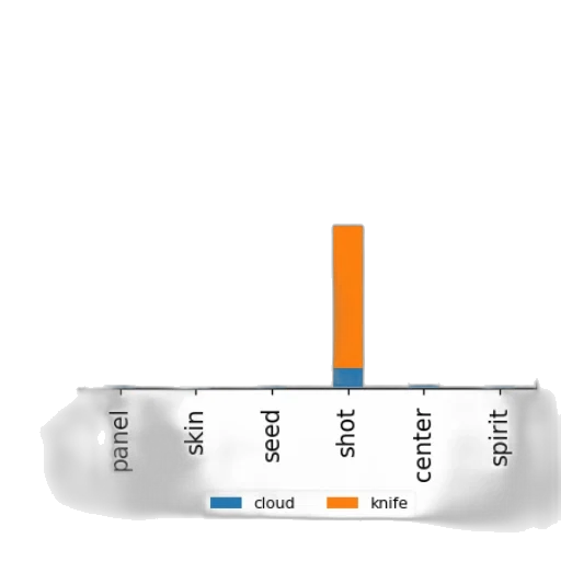bar, chart, six, bars transparent PNG cut-out