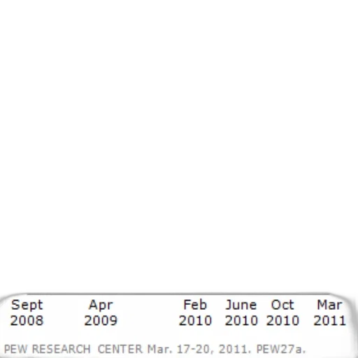 graph, shows, increased, support transparent PNG cut-out