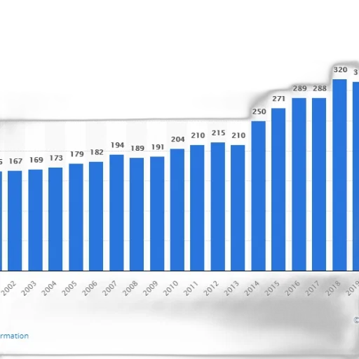 bar, chart, shows, growth transparent PNG cut-out