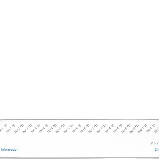 line, graph, showing, general transparent PNG cut-out