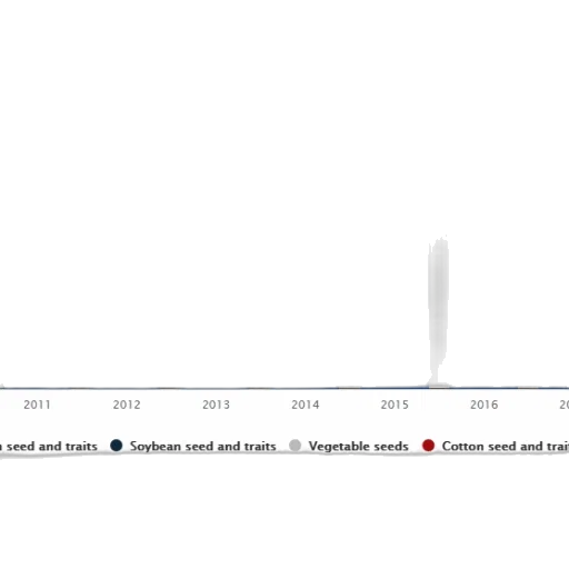 chart, shows, distribution, seed transparent PNG cut-out