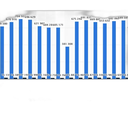 bar, graph, showing, total transparent PNG cut-out