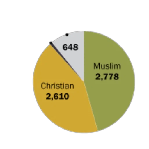 earth tones, pie, chart, showing transparent PNG cut-out