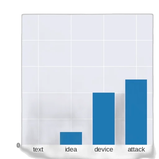 weapon, robot, bar, chart transparent PNG cut-out