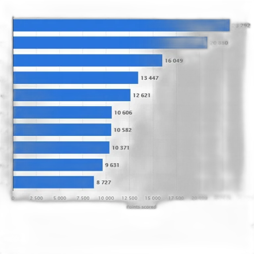 bar, chart, showing, points transparent PNG cut-out