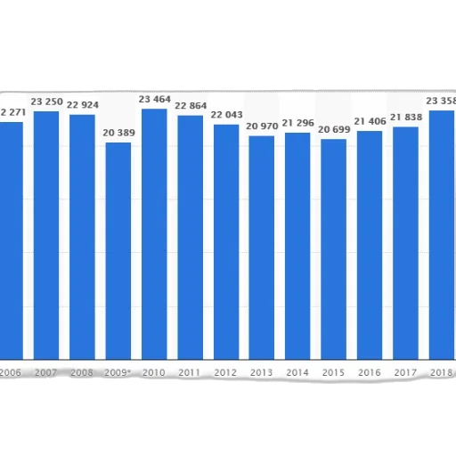 blue, bar, graph, showing transparent PNG cut-out