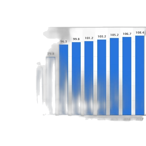 bar, graph, showing, population transparent PNG cut-out