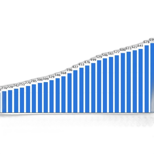 crown, weapon, bar, chart transparent PNG cut-out