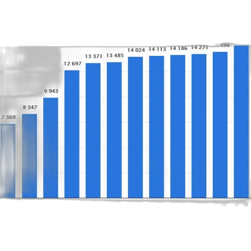 blue, bar, graph, showing transparent PNG cut-out
