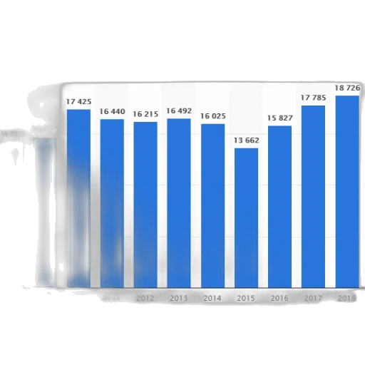 bar, graph, showing, number transparent PNG cut-out