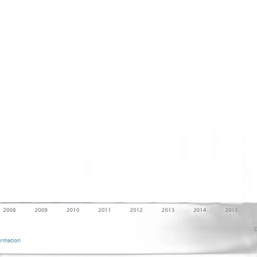 bar, graph, showing, growth transparent PNG cut-out