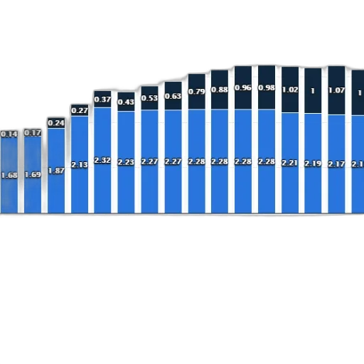 blue, chart, shows, number transparent PNG cut-out