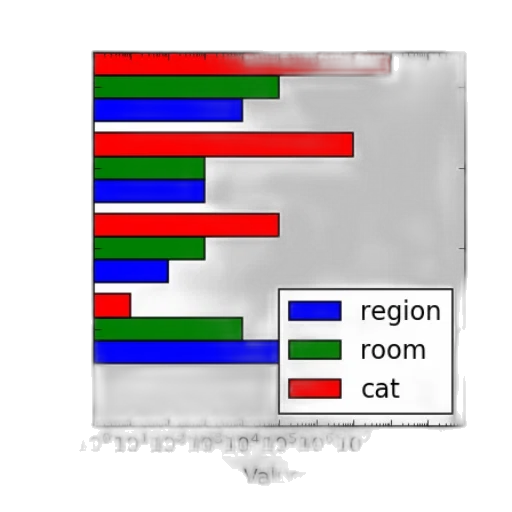bar, chart, three, categories transparent PNG cut-out