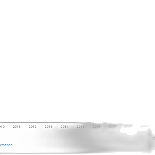 bar, graph, showing, growth transparent PNG cut-out