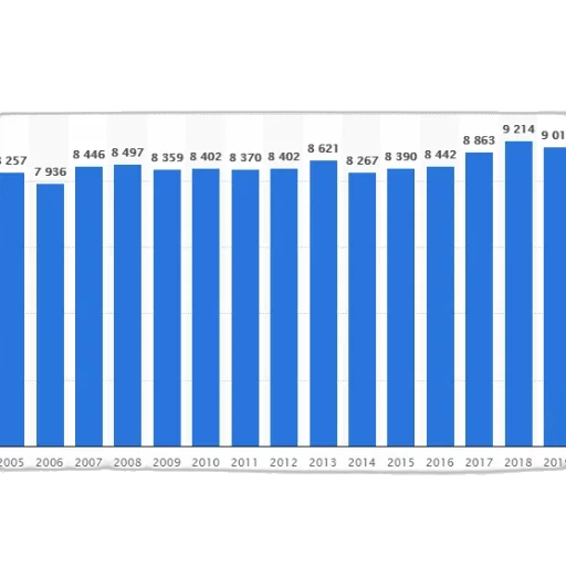 blue, bar, graph, showing transparent PNG cut-out