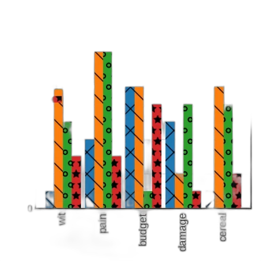 bar, chart, titled, accuracy transparent PNG cut-out