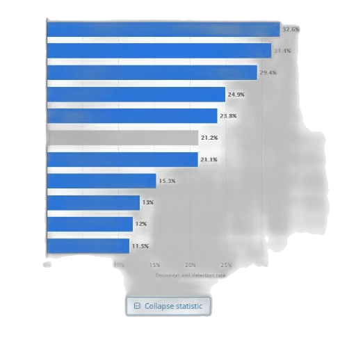 statistic, shows, encounter, detection transparent PNG cut-out