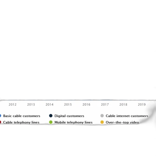 bar, graph, showing, number transparent PNG cut-out