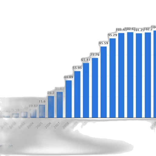 bar, graph, showing, growth transparent PNG cut-out