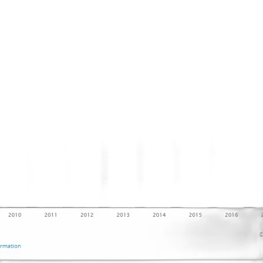 bar, graph, showing, growth transparent PNG cut-out
