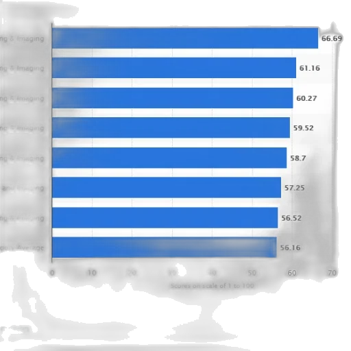 blue, monochrome, bar, chart transparent PNG cut-out