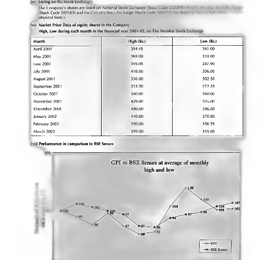 graph, shows, performance, gpi transparent PNG cut-out