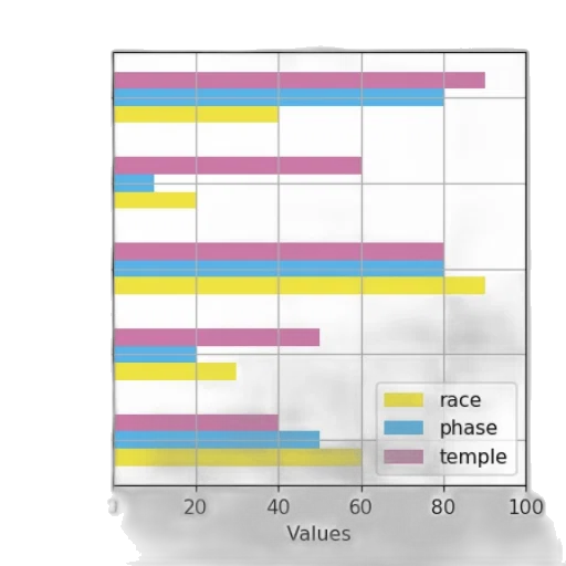 pastel, bar, chart, three transparent PNG cut-out