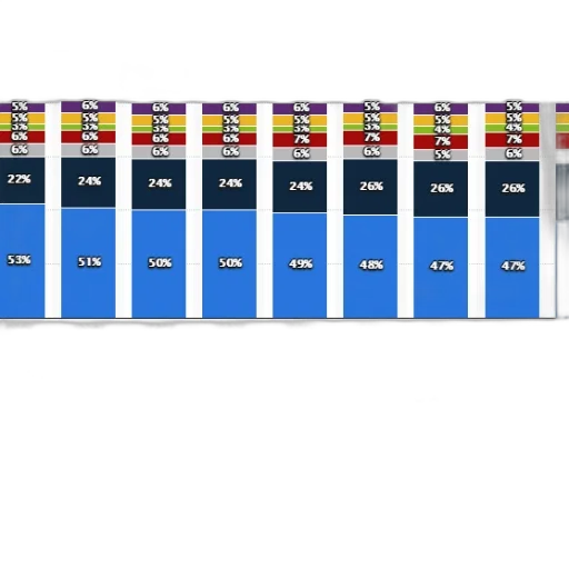 chart, shows, religious, affiliations transparent PNG cut-out