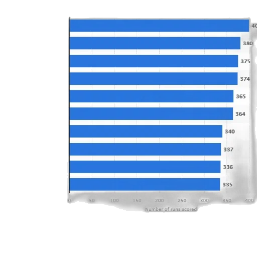blue, bar, chart, showing transparent PNG cut-out