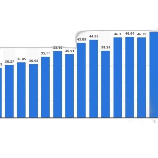 bar, graph, showing, growth transparent PNG cut-out
