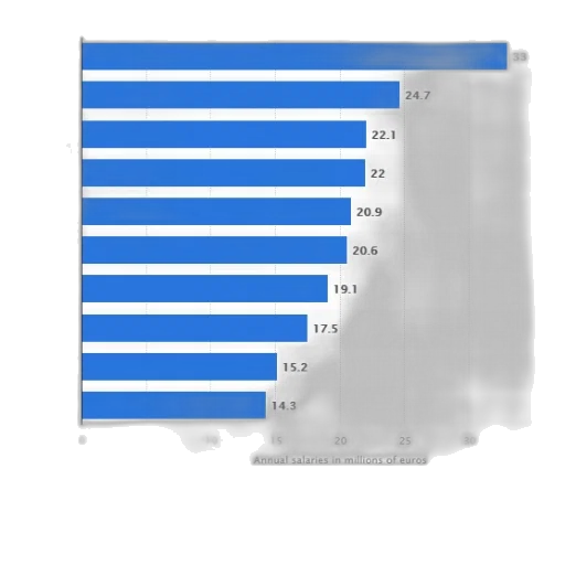 robot, blue, bar, graph transparent PNG cut-out