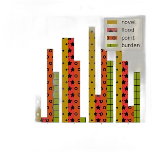 bar, chart, four, categories transparent PNG cut-out