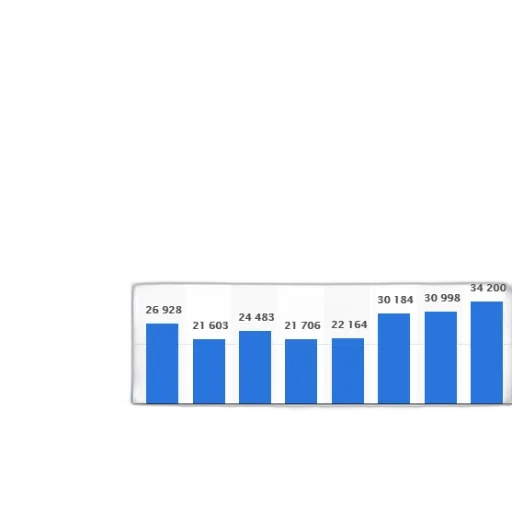 bar, chart, shows, number transparent PNG cut-out