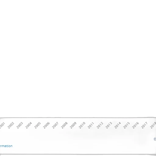 line, graph, showing, trend transparent PNG cut-out
