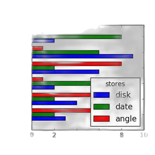 furniture, jewelry, bar, chart transparent PNG cut-out