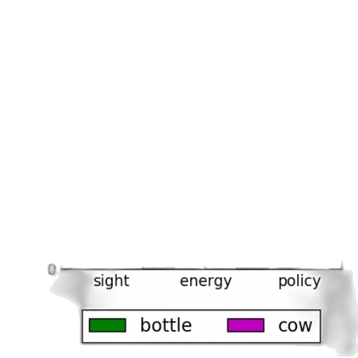 bottle, robot, jewelry, weapon transparent PNG cut-out